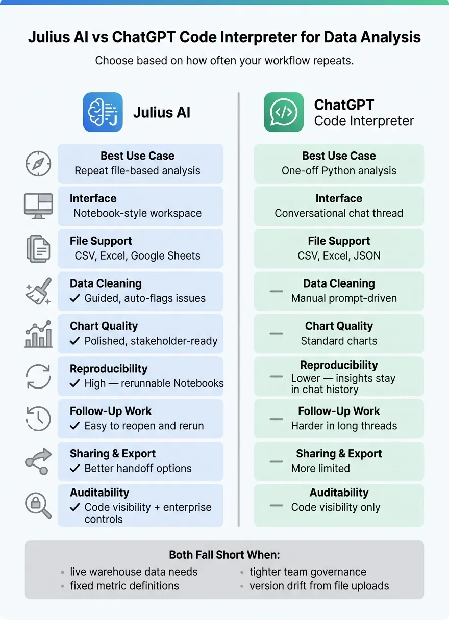 Julius AI vs ChatGPT Code Interpreter: Side-by-Side Comparison