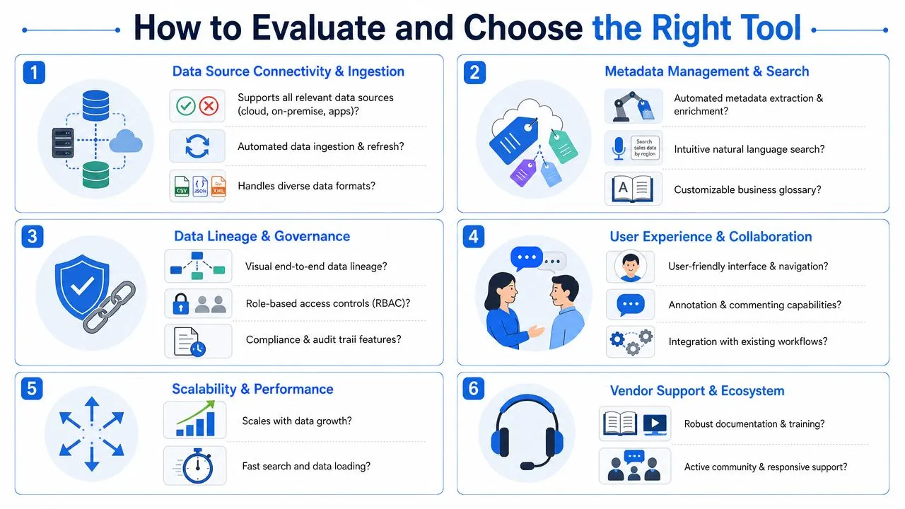 A six-point infographic guide on how to evaluate and choose the right data discovery tools for organizations.