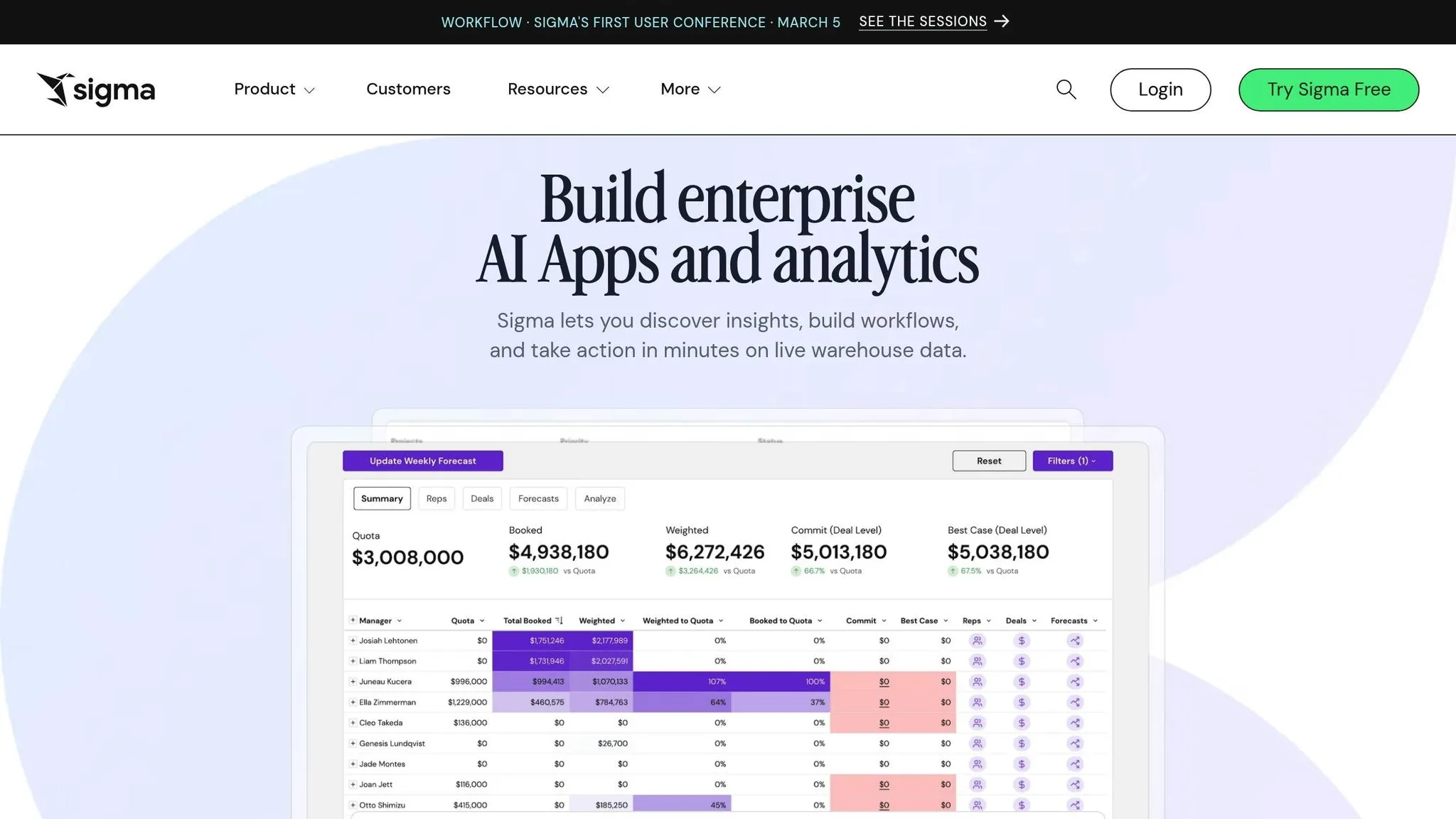 Sigma Computing
