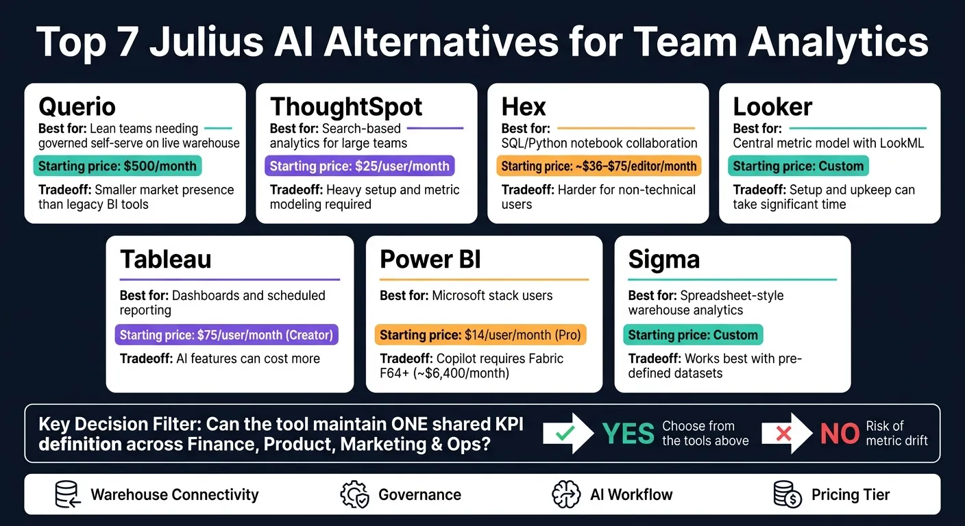 Top 7 Julius AI Alternatives for Team Analytics: Side-by-Side Comparison