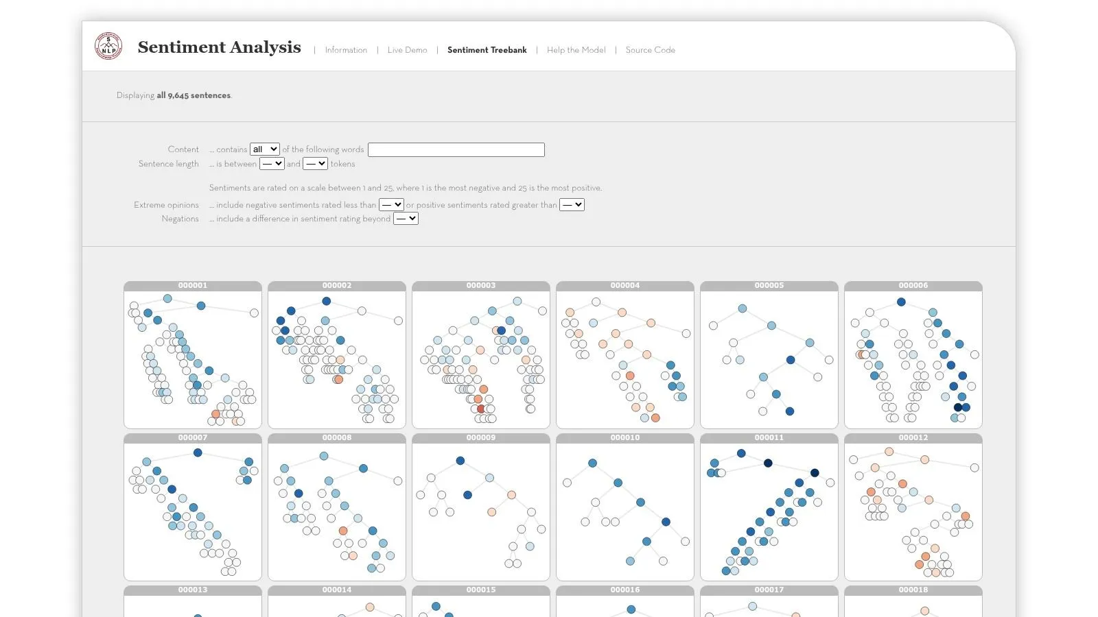 Stanford Sentiment Treebank (SST-2 / SST-5)