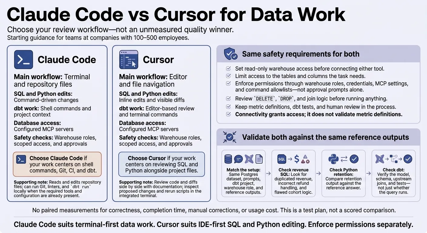 Claude Code vs Cursor for Data Work
