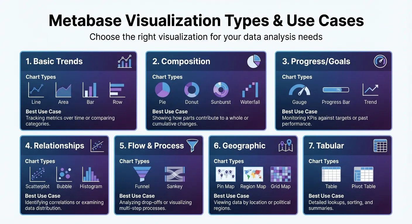 Metabase Chart Types and Visualization Use Cases Comparison