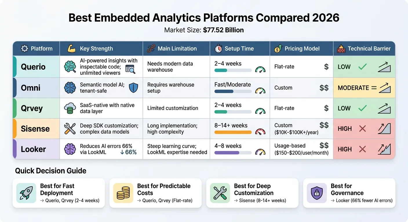 Embedded Analytics Platforms Comparison 2026: Features, Pricing &amp; Implementation Time