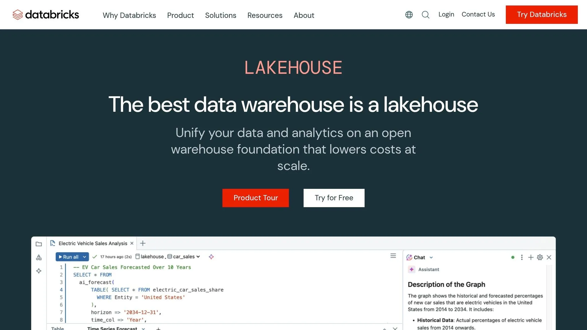 Databricks SQL