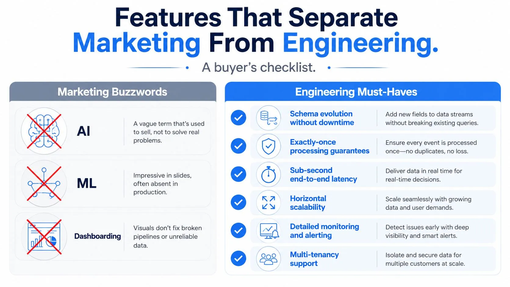 A comparison chart contrasting misleading marketing buzzwords with essential technical requirements for real-time analytics platforms.