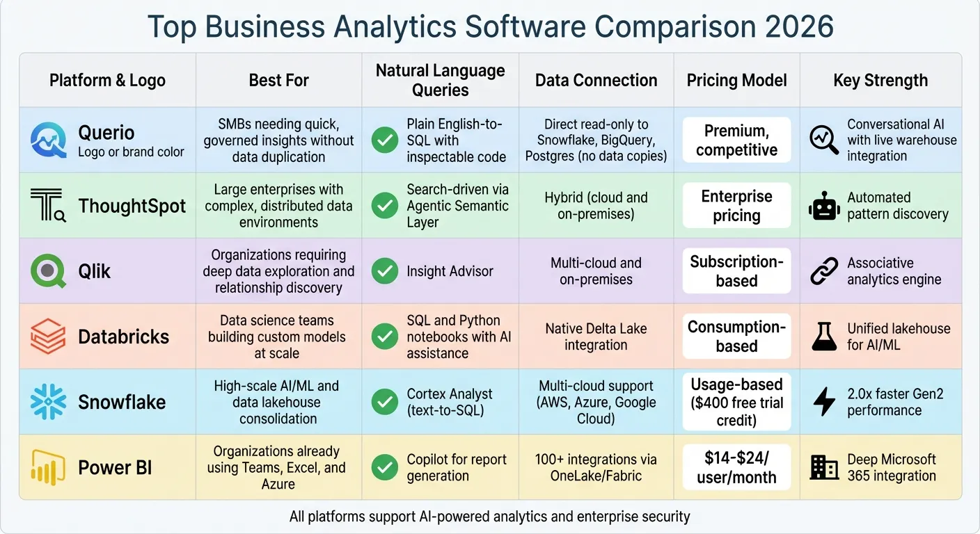 Business Analytics Software Comparison: Features, Pricing, and Best Use Cases