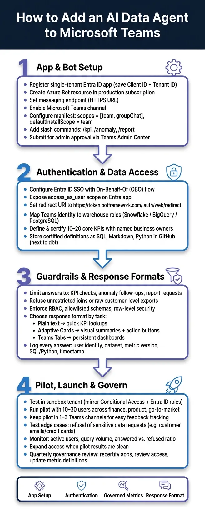 How to Add an AI Data Agent to Microsoft Teams: Setup Roadmap