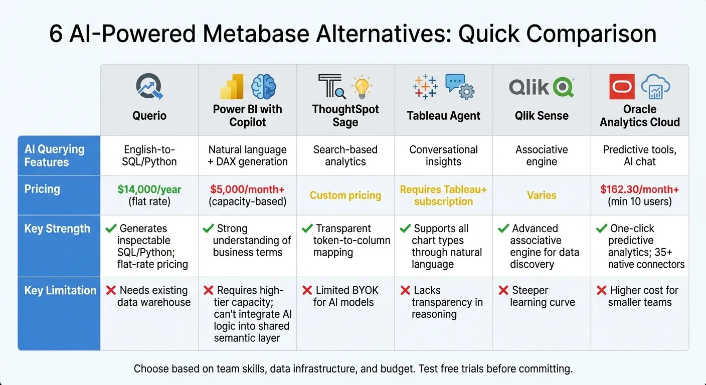AI-Powered BI Tools Comparison: Features, Pricing, and Limitations