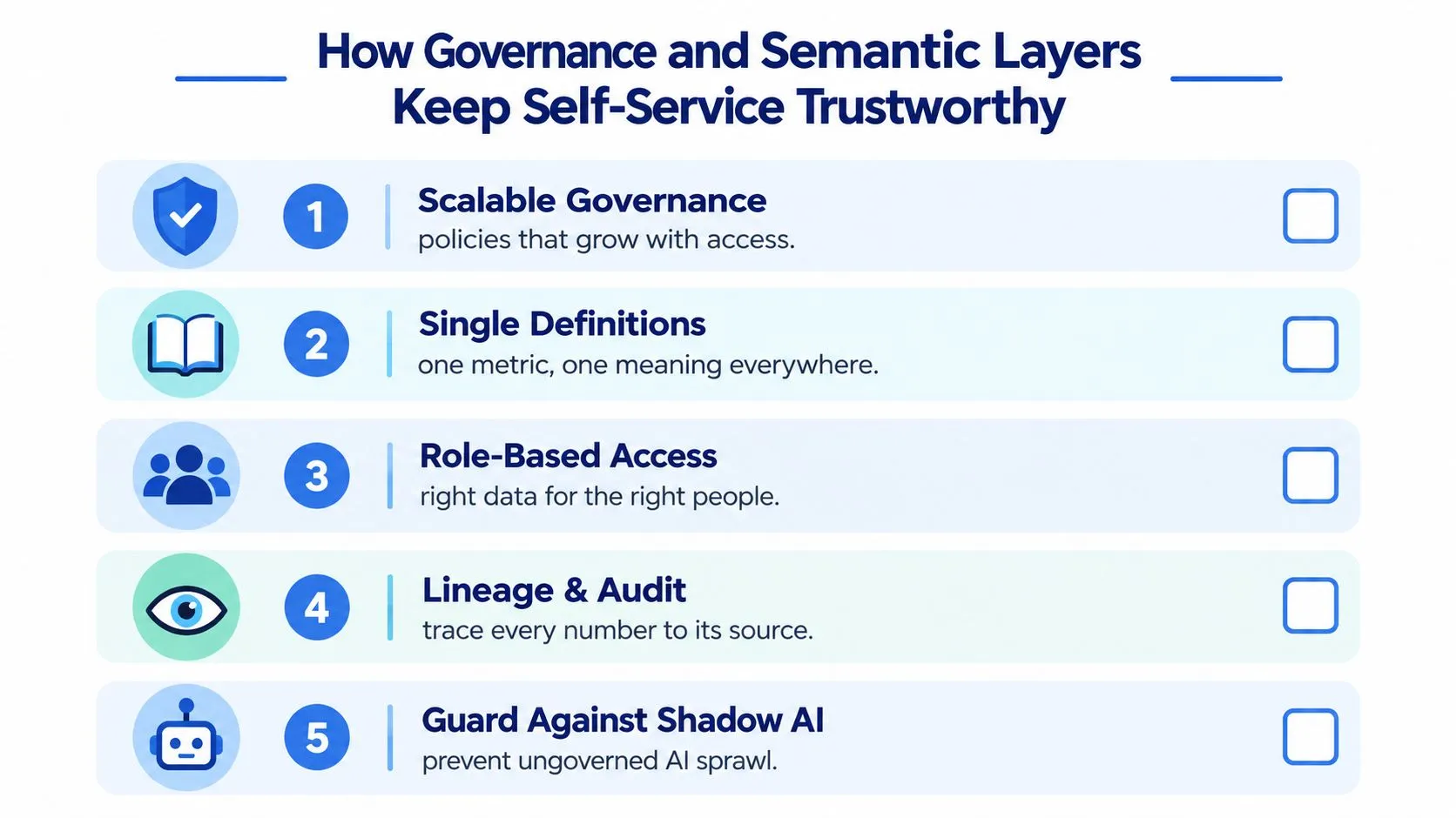 A list of five steps describing how governance and semantic layers ensure trustworthy enterprise self-service analytics.