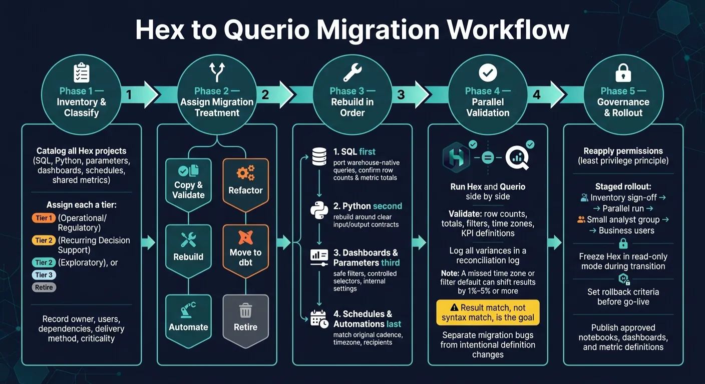 Hex to Querio Migration: Step-by-Step Workflow