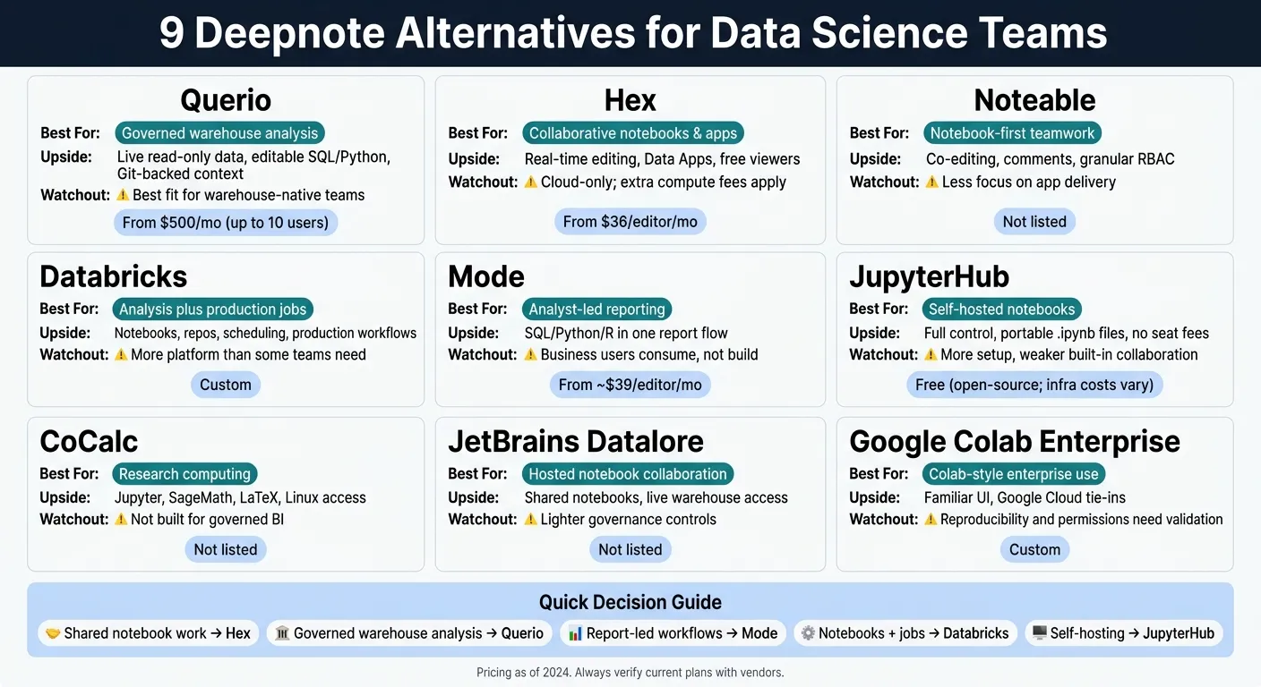 9 Deepnote Alternatives Compared: Best Tools for Data Science Teams