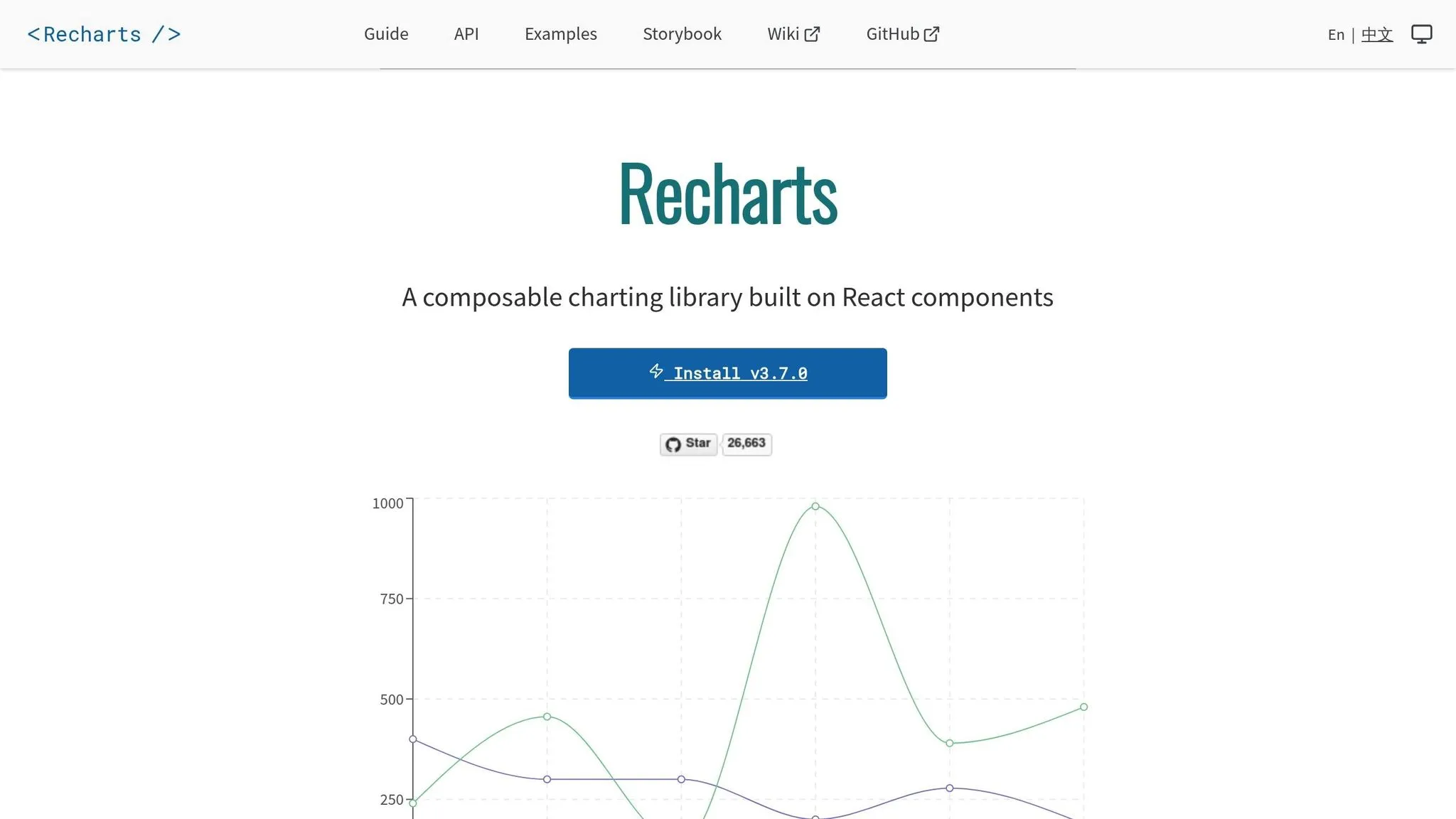 Recharts