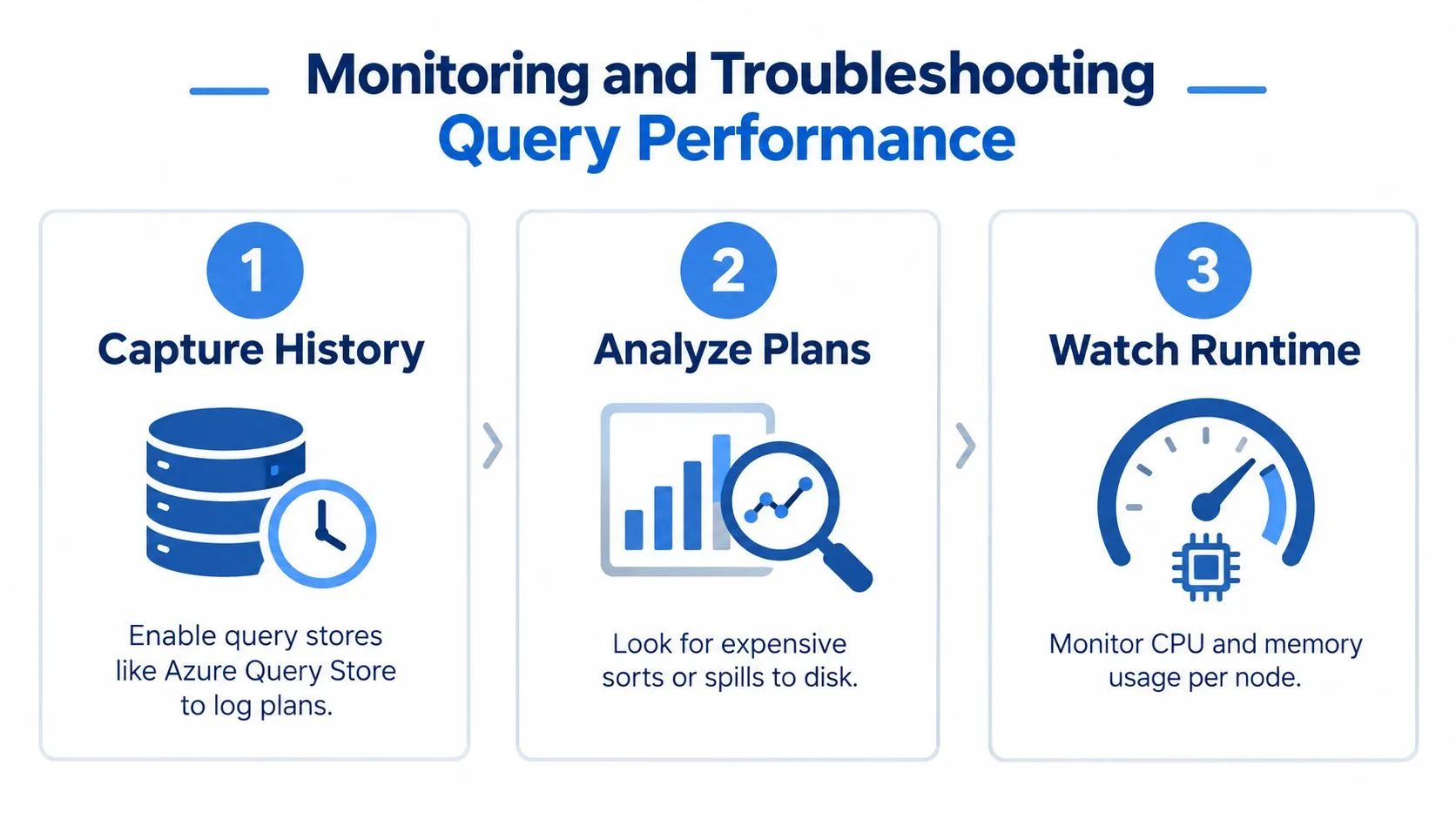 A three-step guide for monitoring and troubleshooting data warehouse query performance using logs, plans, and runtime metrics.