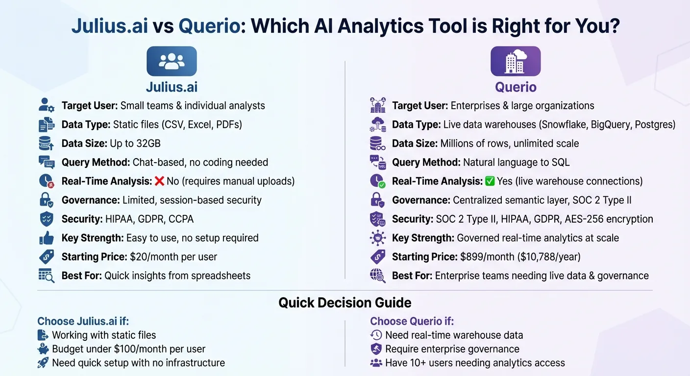 Julius.ai vs Querio: Feature and Pricing Comparison Chart