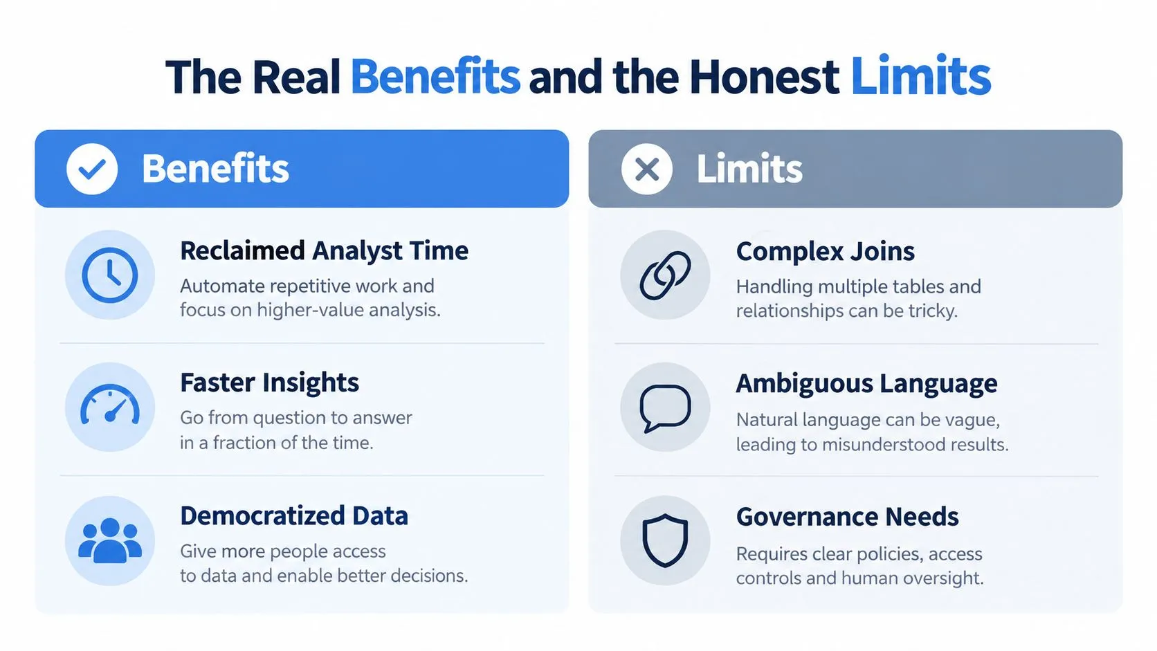 A comparison chart outlining the real benefits and honest limitations of using natural language querying tools.