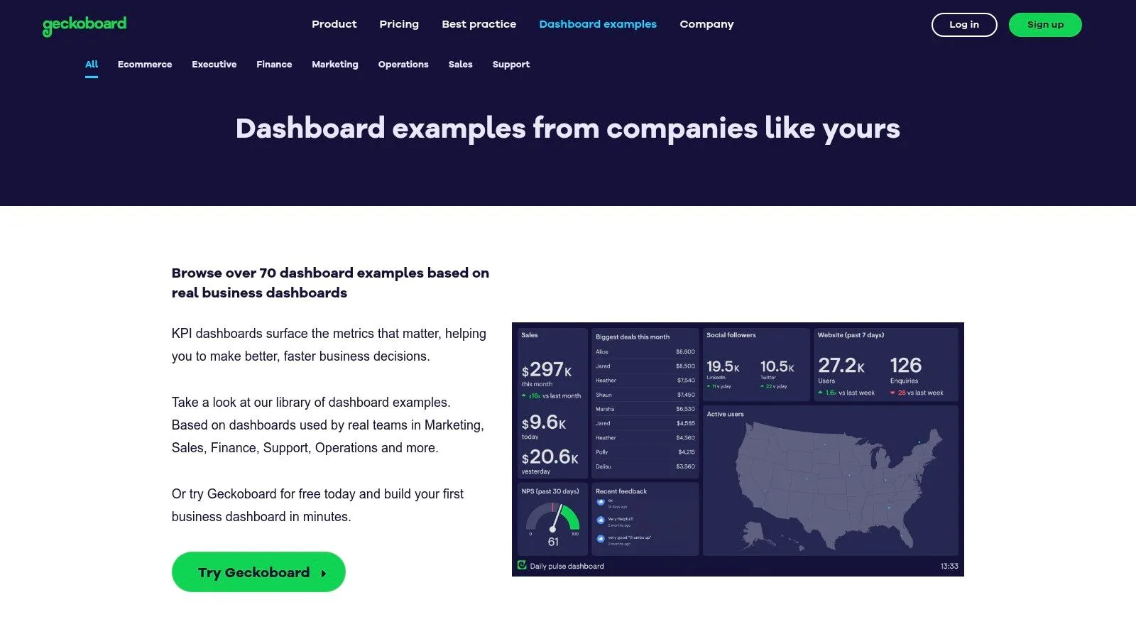 Geckoboard – Dashboard Examples Library + SaaS Builder