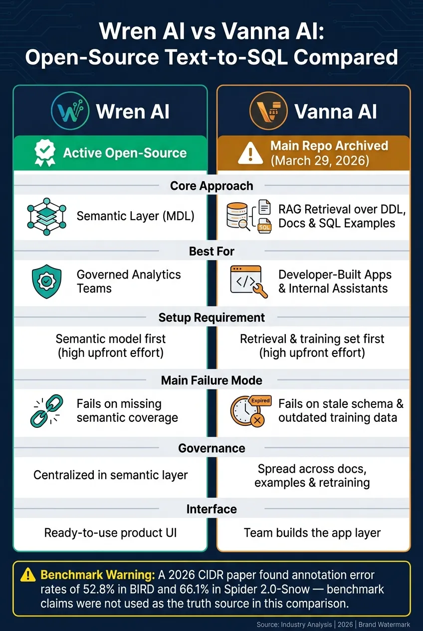 Wren AI vs Vanna AI: Open-Source Text-to-SQL Comparison