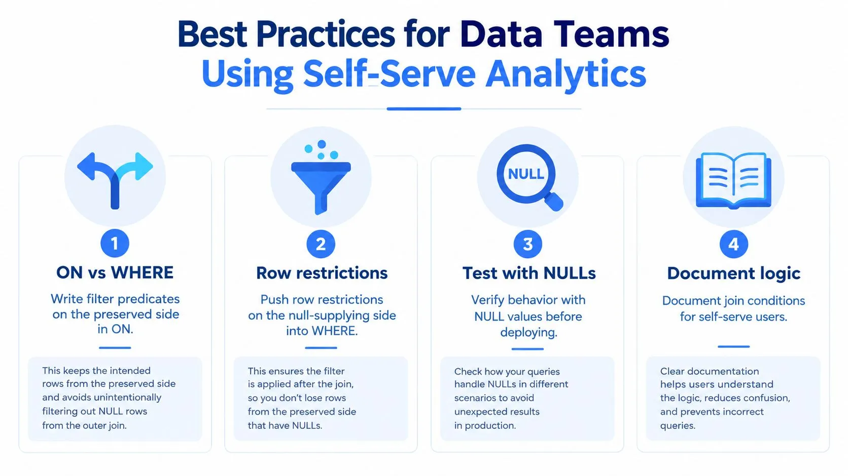 A four-step infographic showing best practices for data teams to manage SQL join operations and logic.