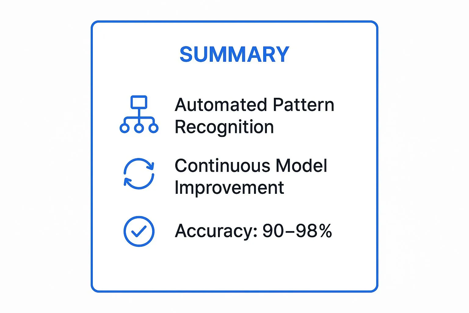 Infographic showing key data about Machine Learning and AI-Powered Forecasting