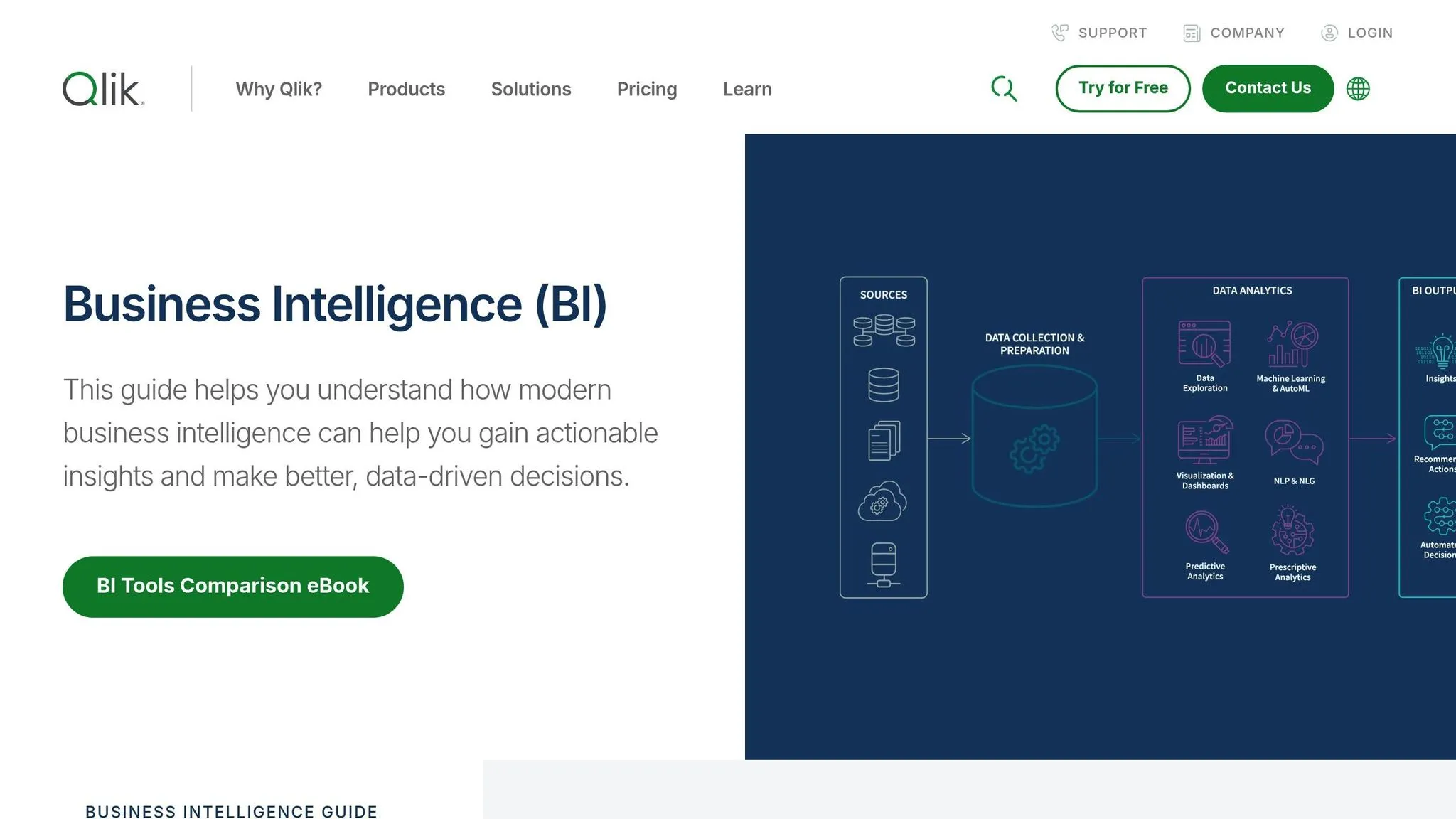Qlik