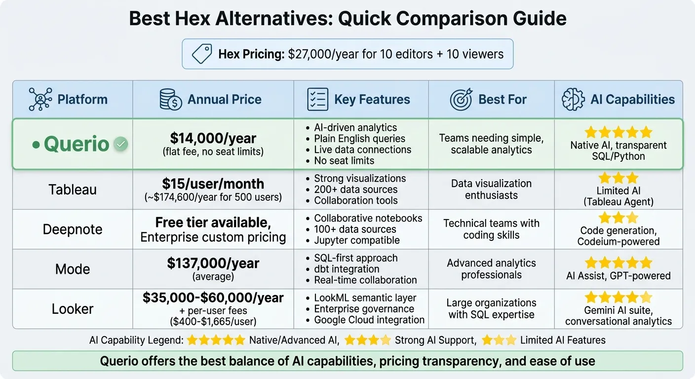 Hex Alternatives Comparison: Features, Pricing &amp; Best Use Cases