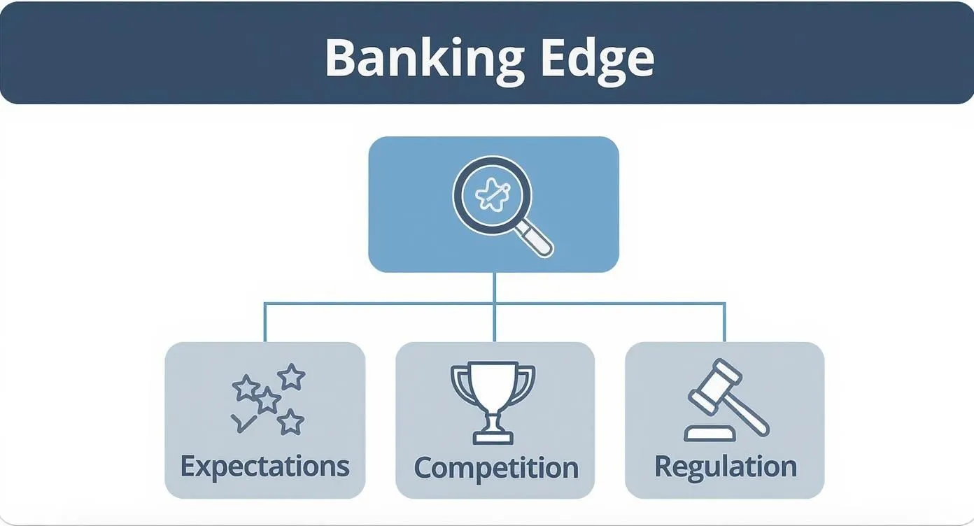 Infographic about analytics for banking