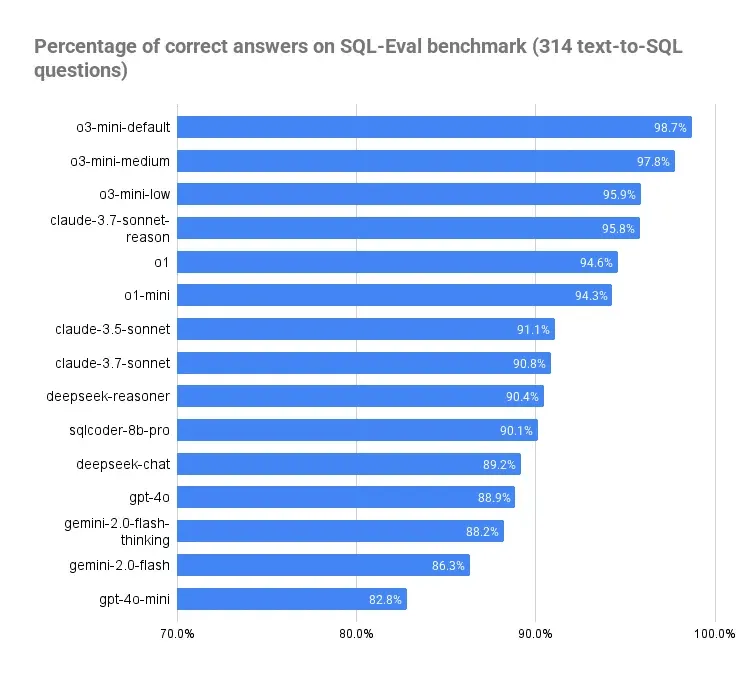 AI is finally grown enough to use Querio
