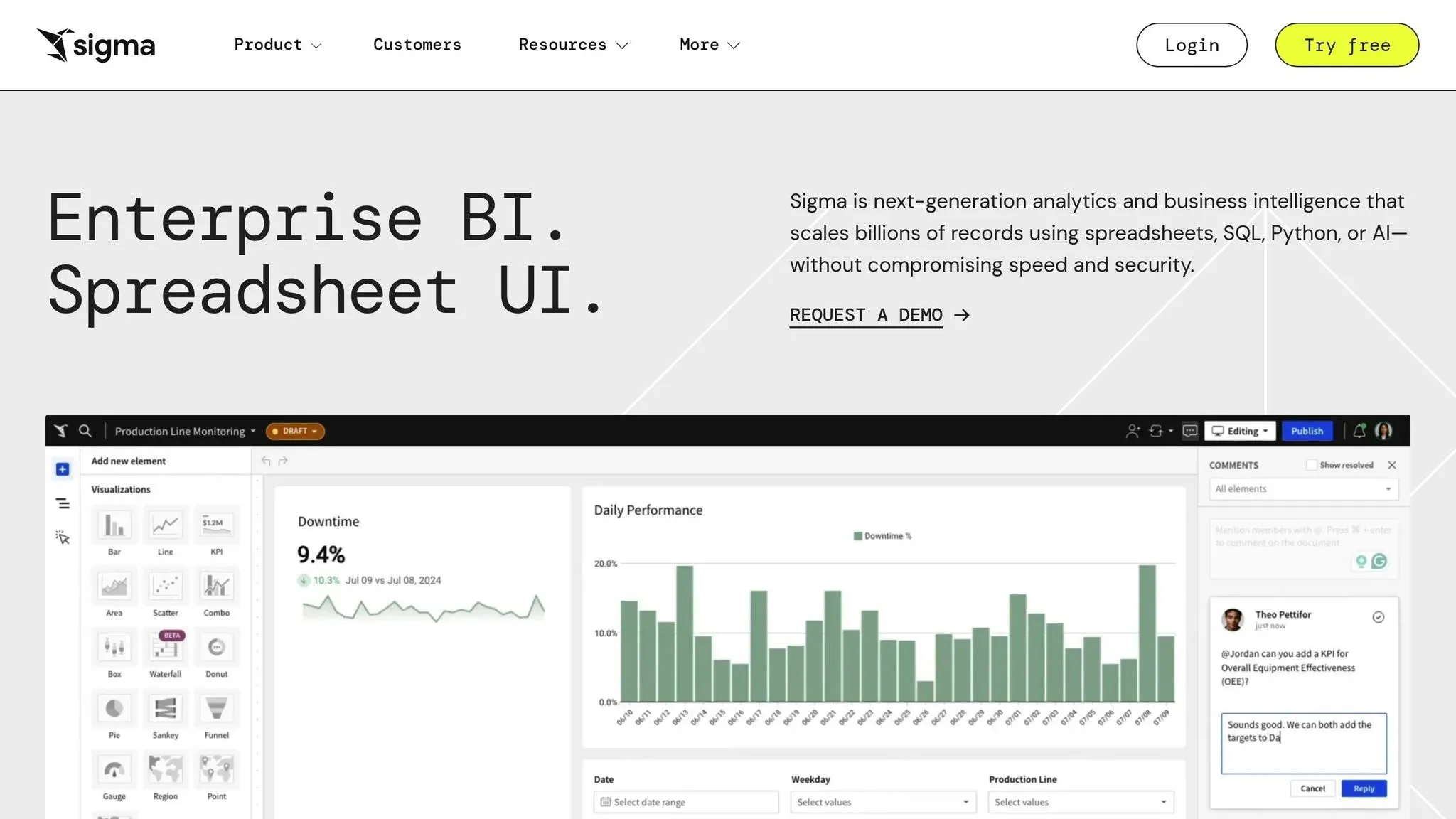Sigma Computing
