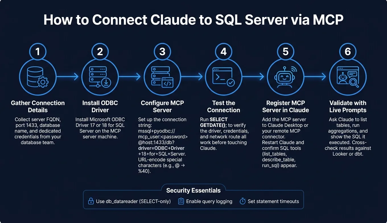 How to Connect Claude to SQL Server via MCP: Step-by-Step Setup