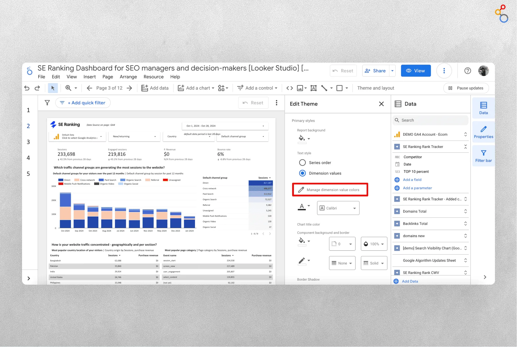 Looker dashboard
