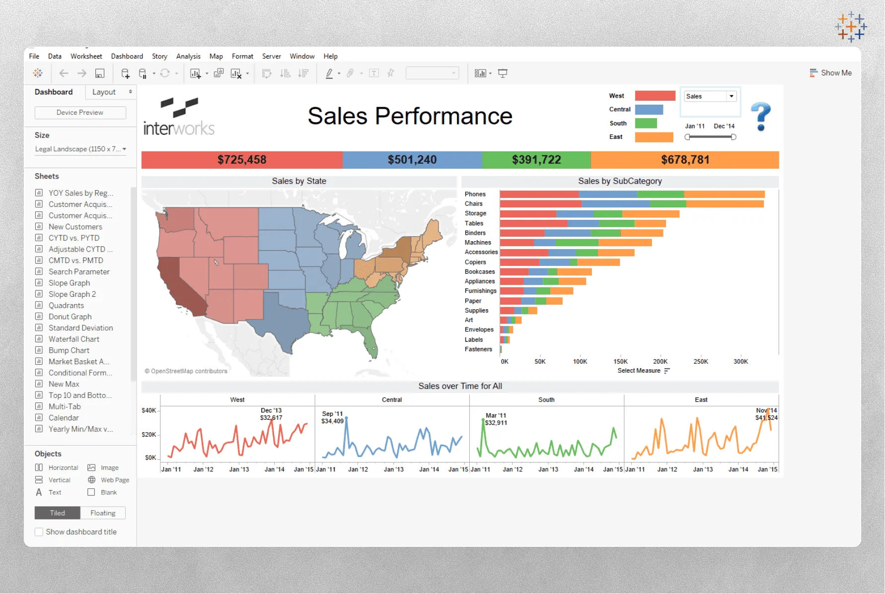 Tableau dashboard