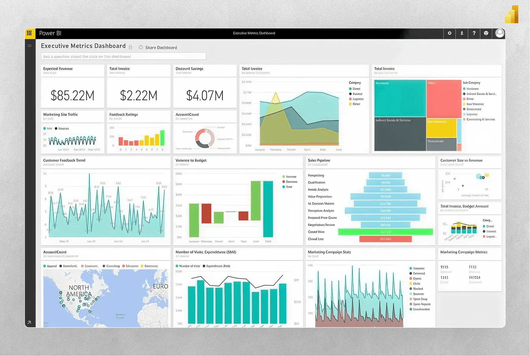 PowerBI dashboard