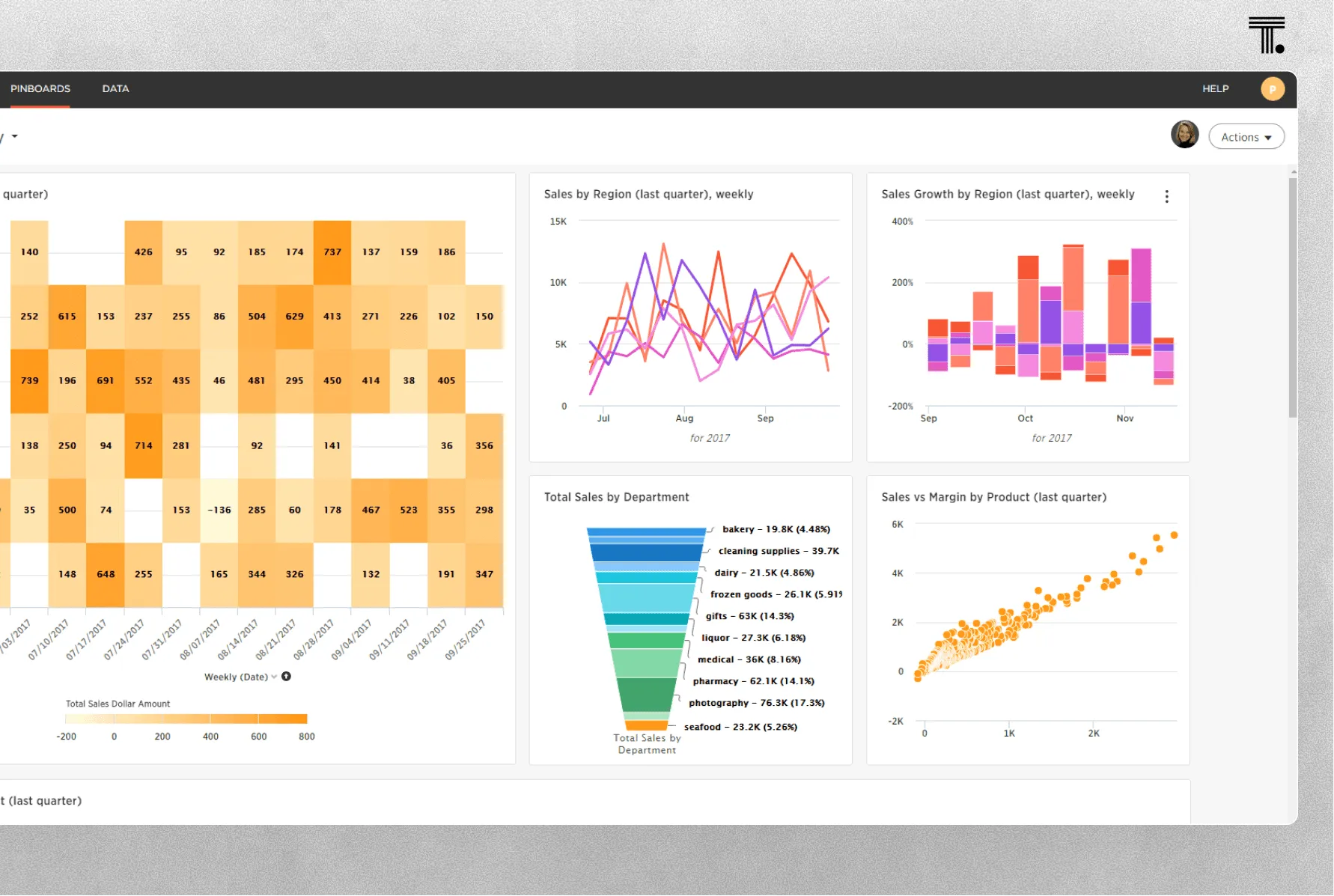 Thoughtspot dashboard
