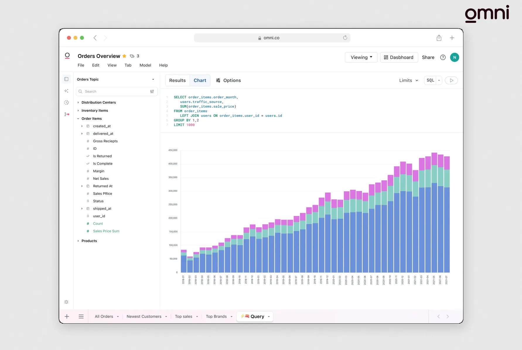Omni dashboard