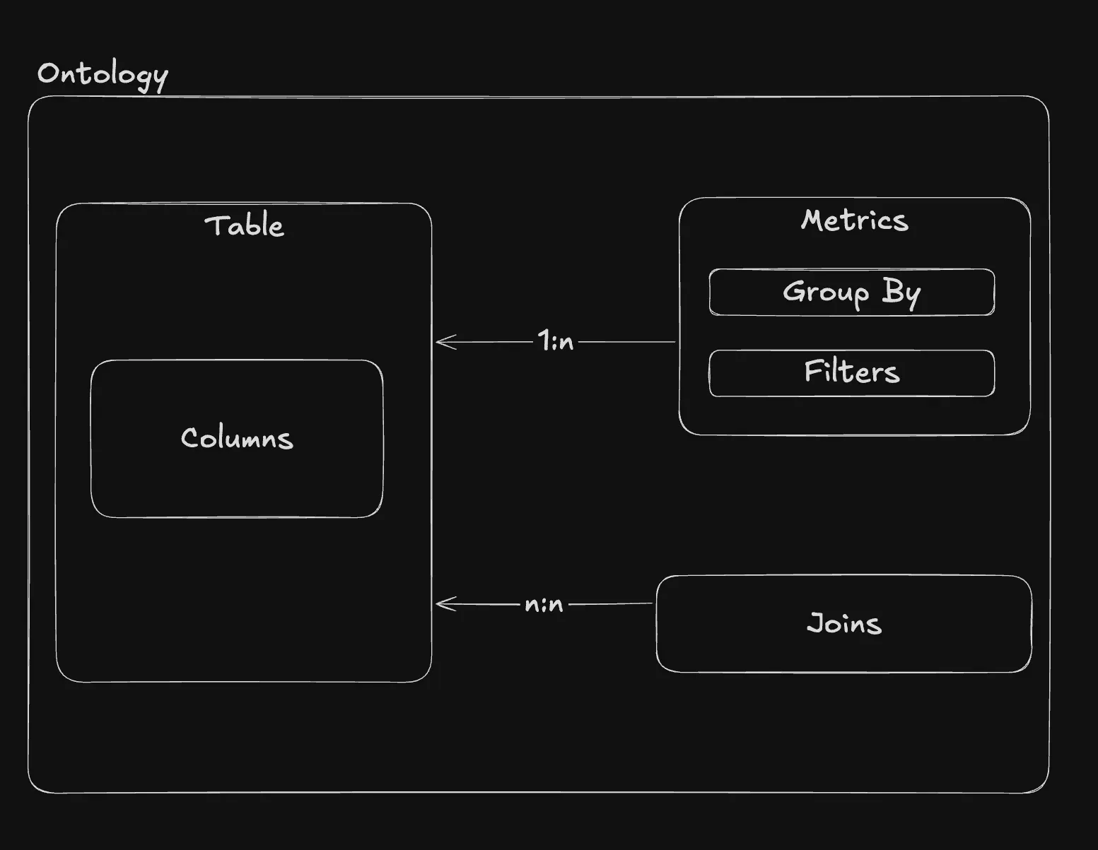 Enhancing the context