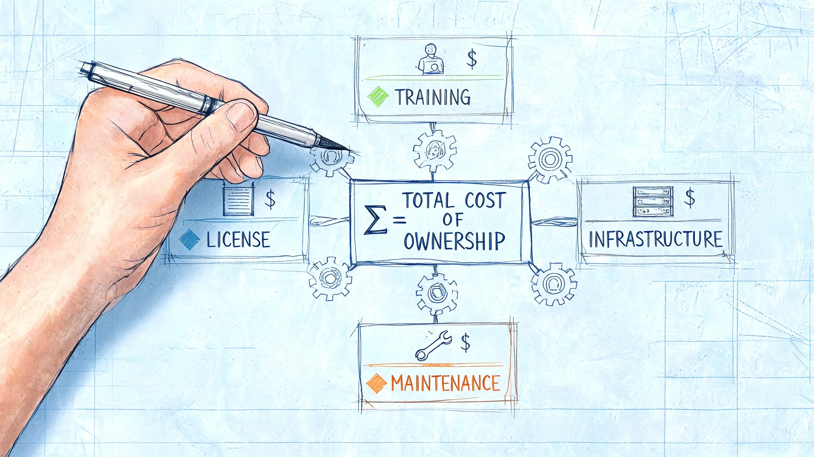 A hand drawing a business diagram on a blue blueprint representing total cost of ownership components.