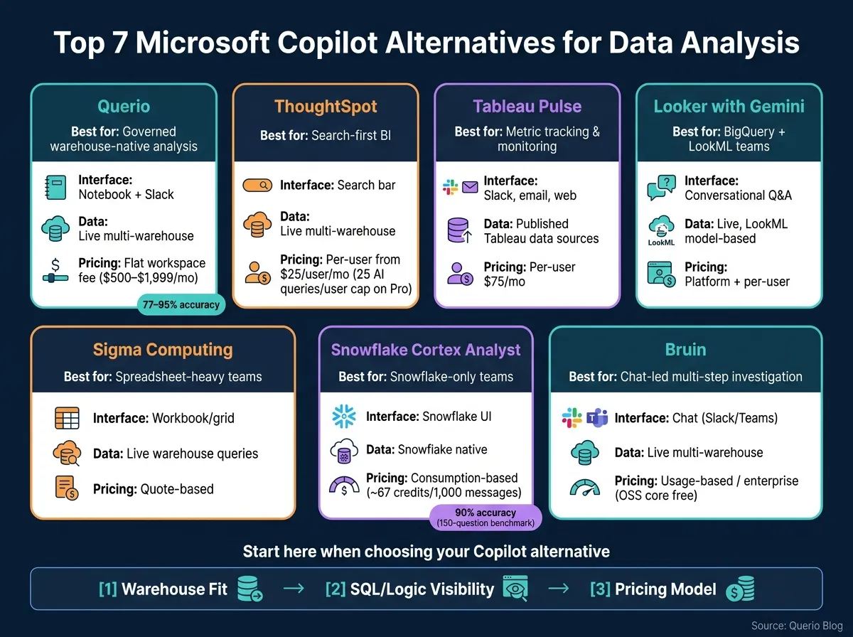 Microsoft Copilot Alternatives for Data Analysis: Side-by-Side Comparison