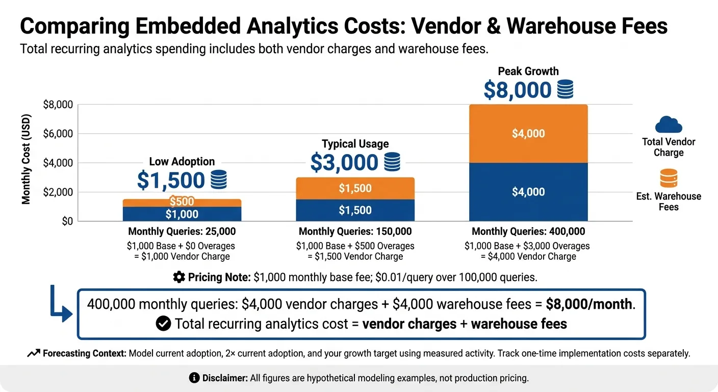 Embedded Analytics Pricing: Total Monthly Costs
