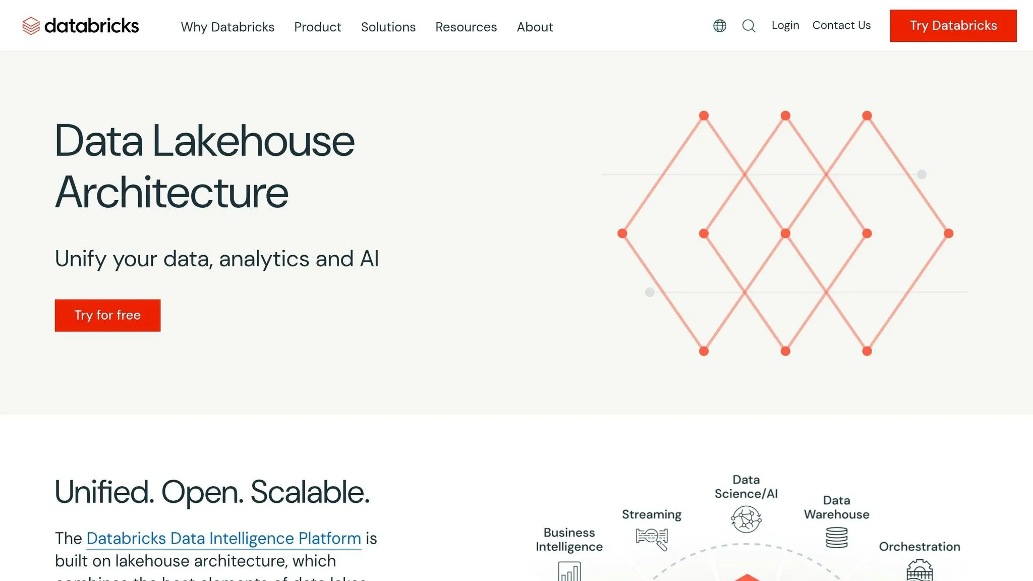 Databricks