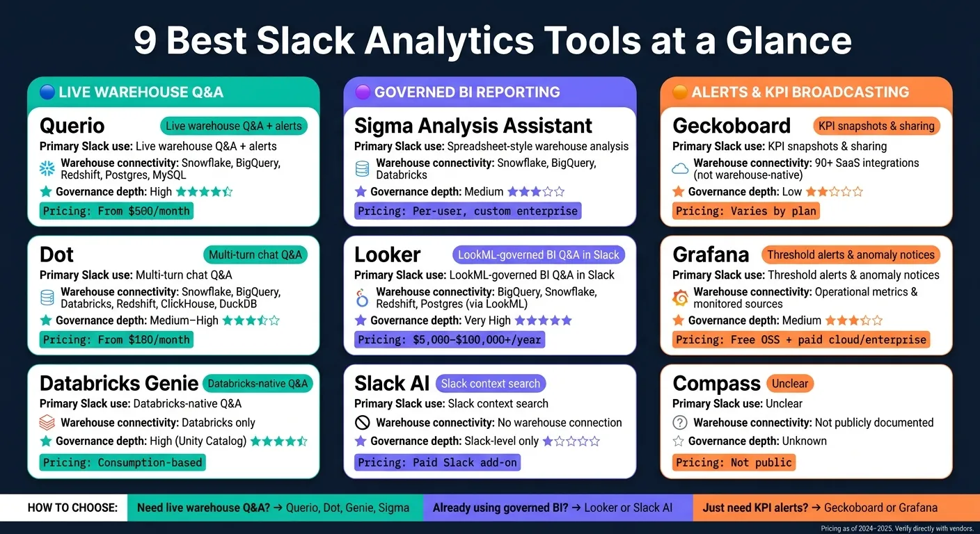 9 Best Slack Analytics Tools Compared: Features, Pricing &amp; Use Cases