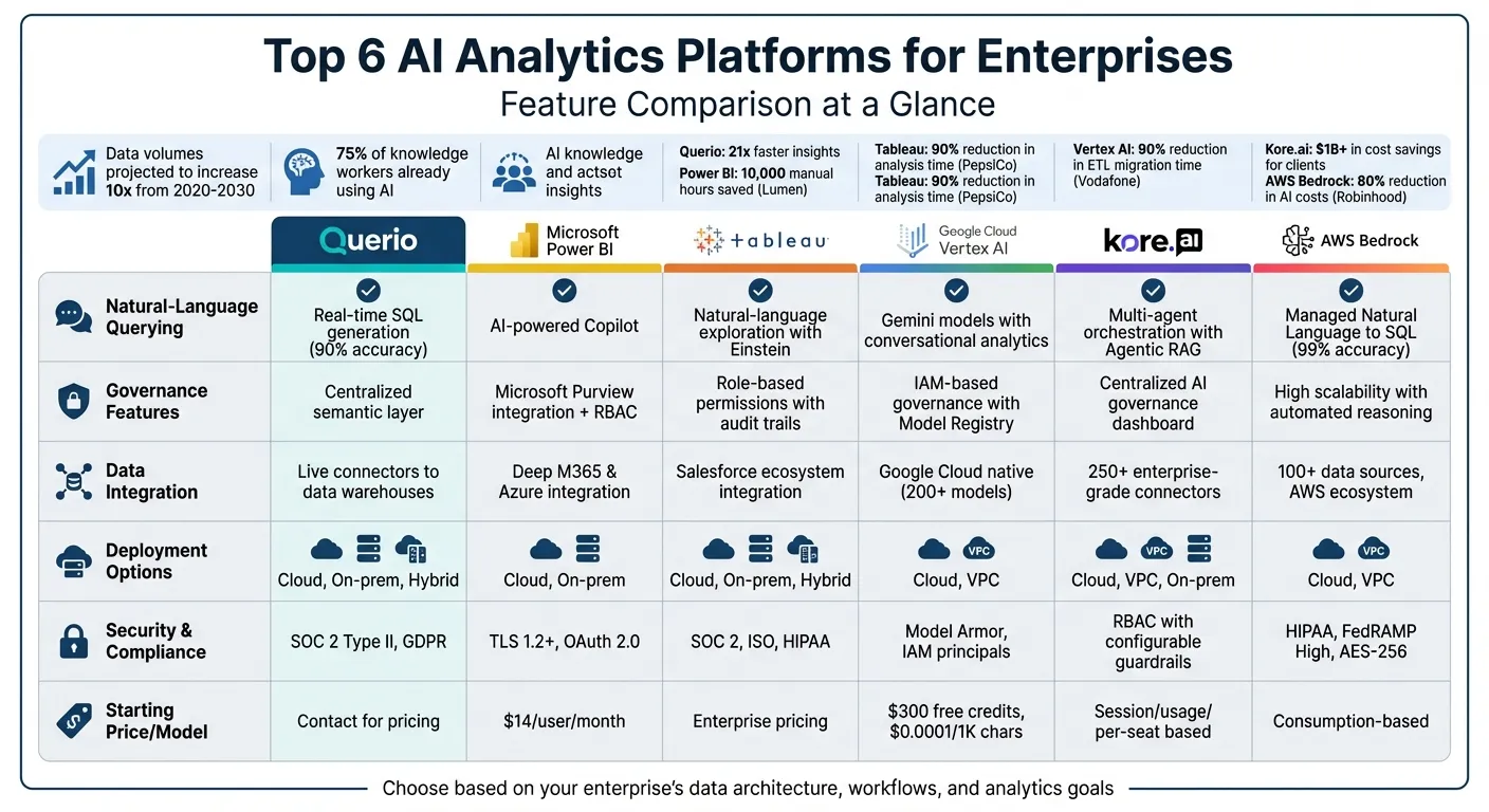 Enterprise AI Analytics Platforms Comparison: Features and Capabilities
