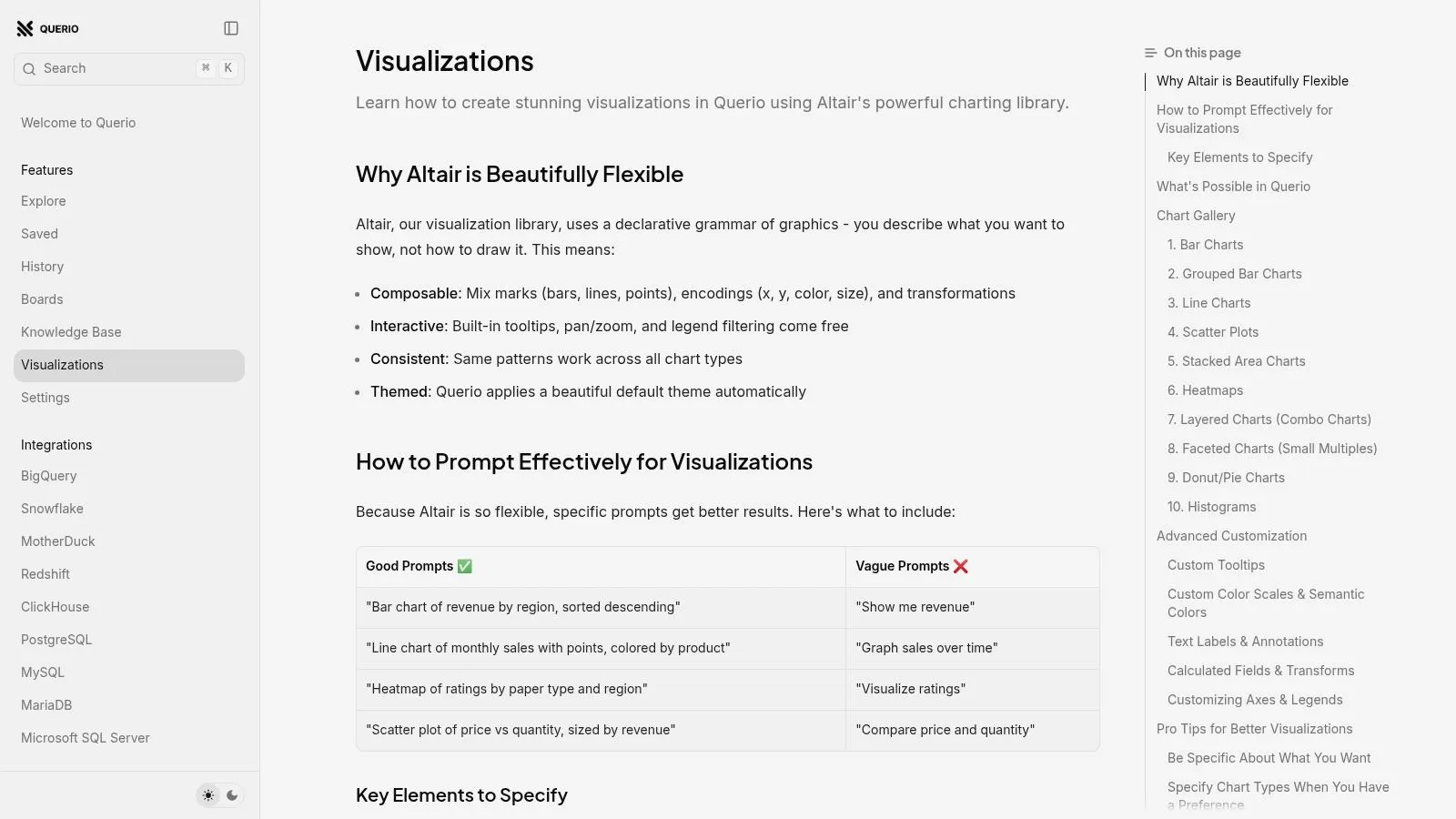 Visualizations | Querio Documentation