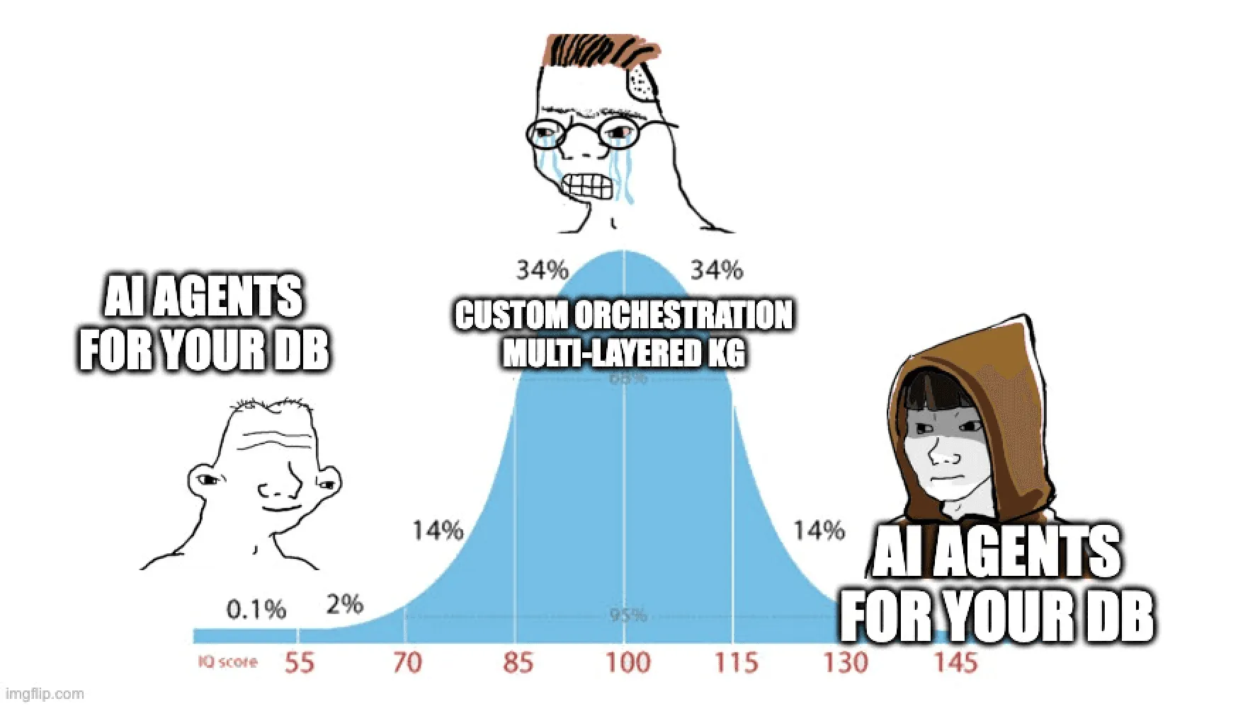 How i've been a Midwit