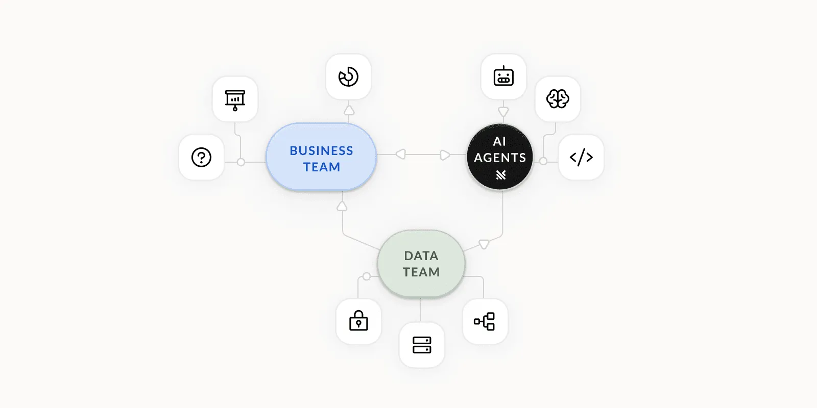 The Road Ahead: From Fragmented Tools to Context-Aware Ecosystems
