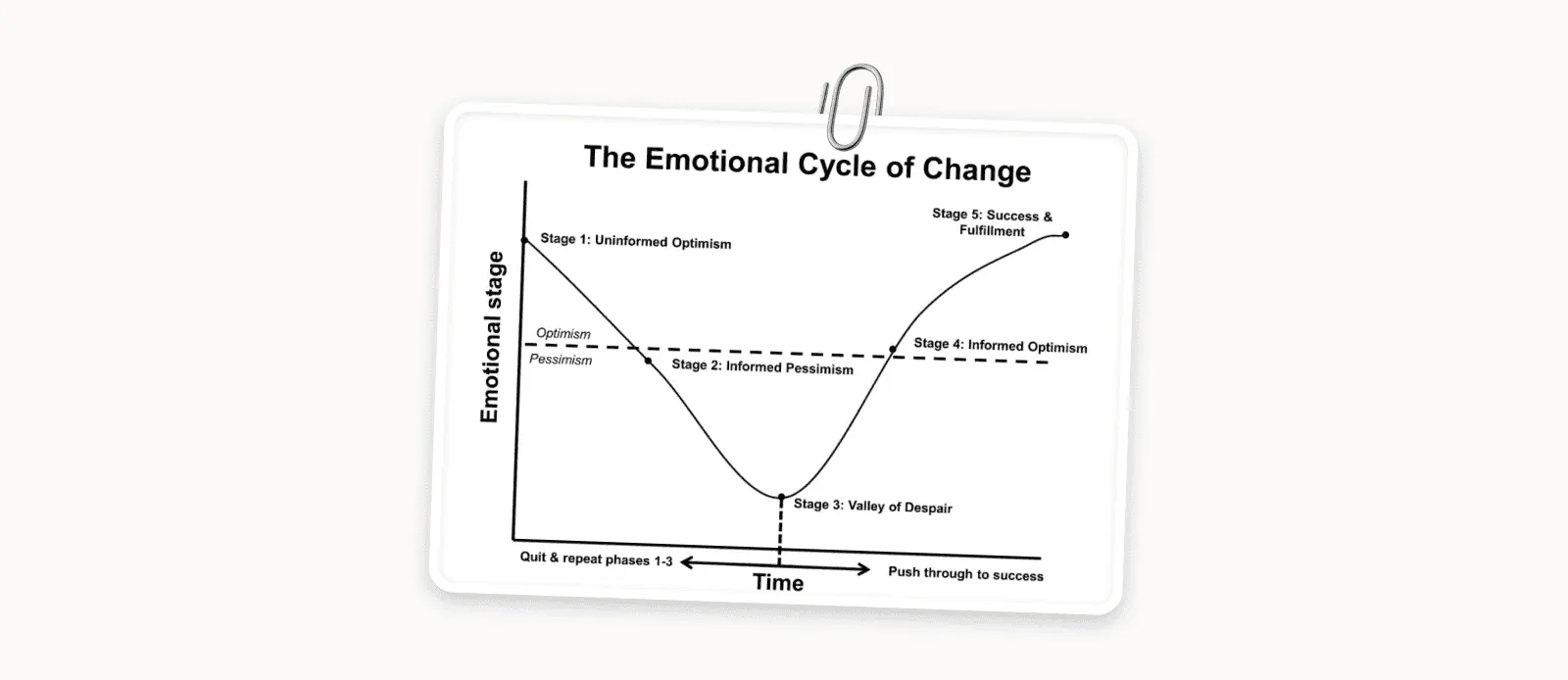 The Valley Of Despair, And The 80/20 Rule.